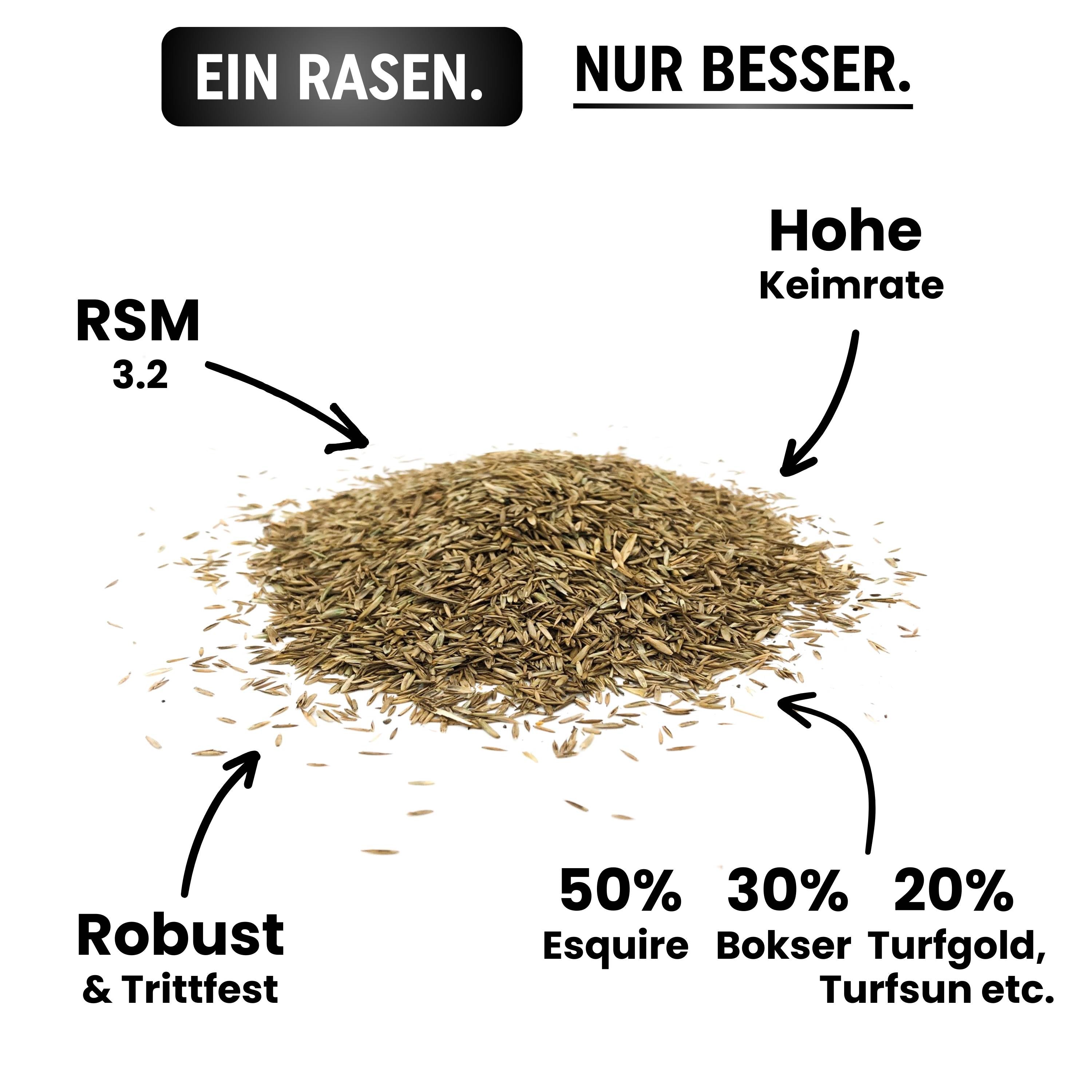 Turbo Nachsaat Sparpaket